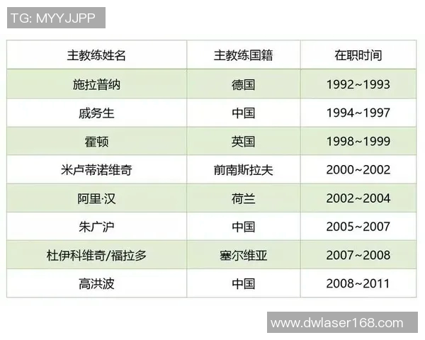 足球明星的微信网名创意推荐助你在朋友圈中脱颖而出